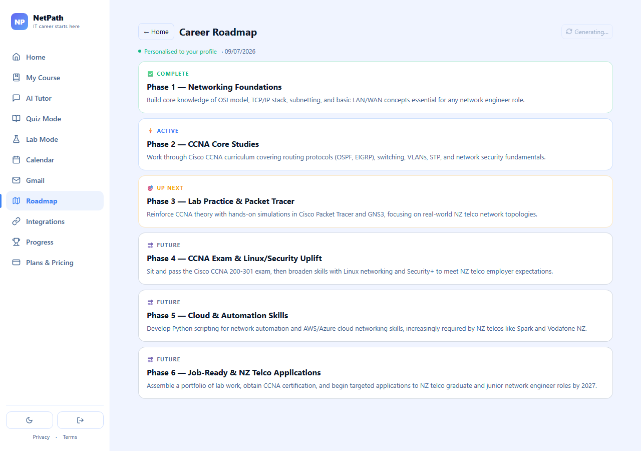 ItPath personalised roadmap screen